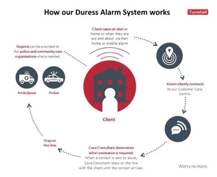 How do house alarms work