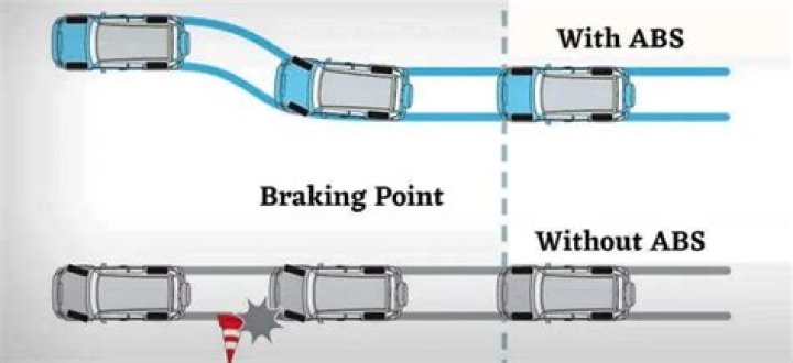 How do I activate ABS on my car