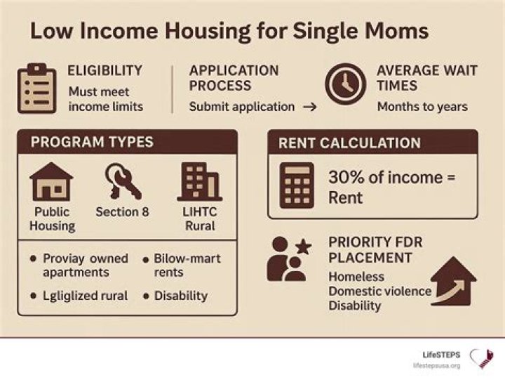 How do I apply for low income housing in Baltimore County
