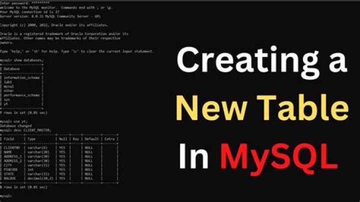 How do I archive a table in MySQL