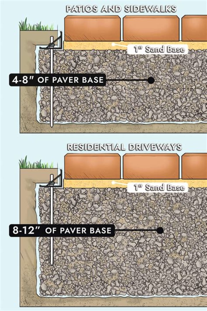 How do I build a paver base