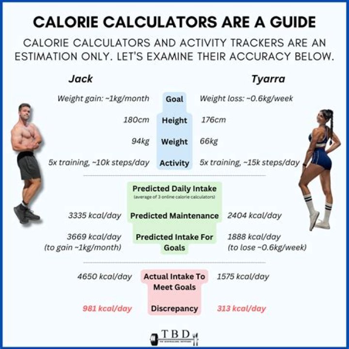 How do I calculate my calorie intake for my height