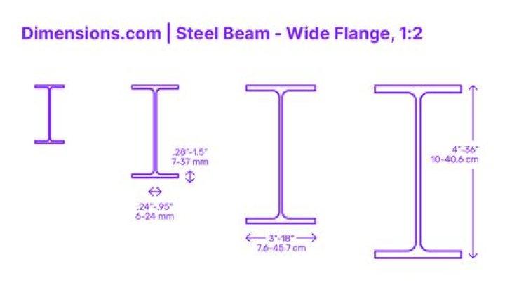How do I calculate steel beam sizes