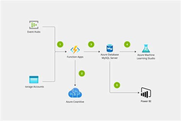 How do I call Azure WebJob