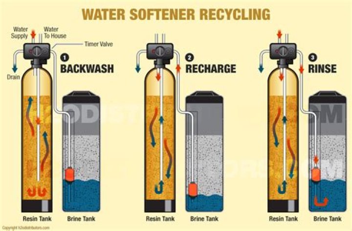How do I change the cycle time on my water softener