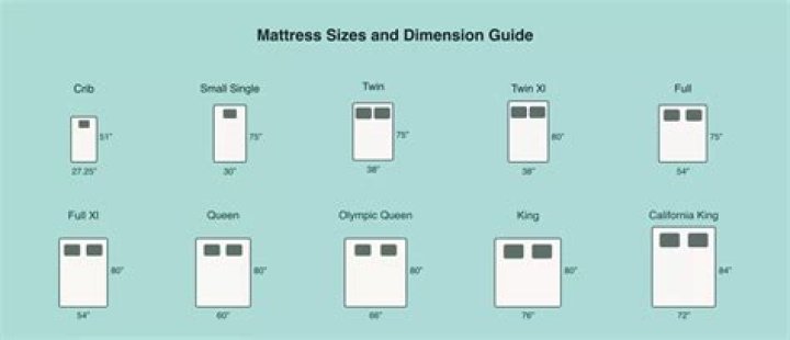How do I choose a mattress for my child
