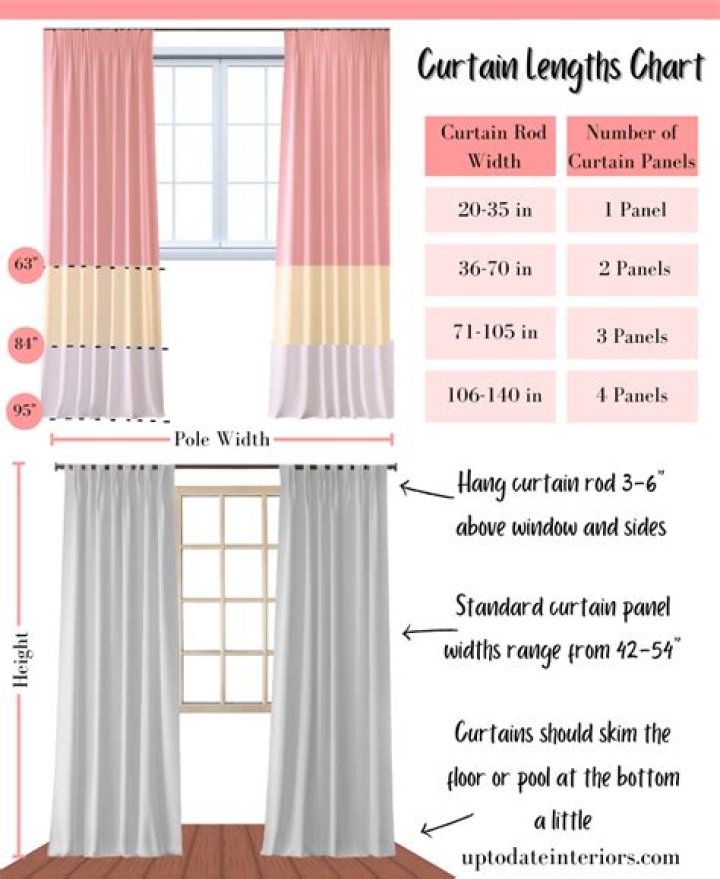 How do I choose curtains or blinds