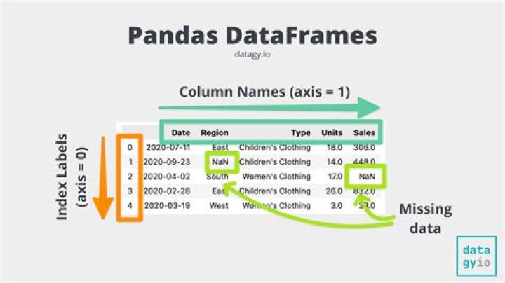 How do I count the number of rows in a Pandas Dataframe