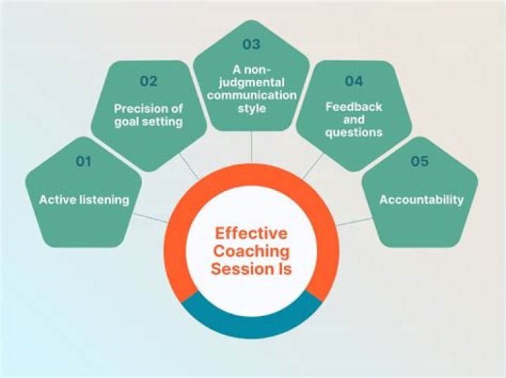 How do I create a session key