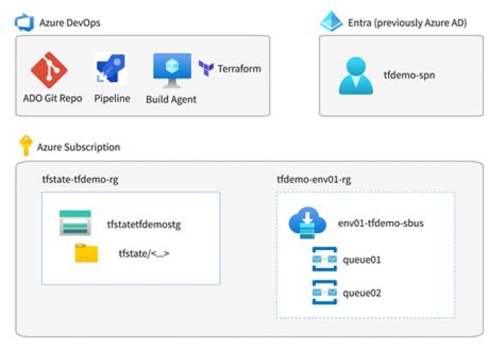How do I deploy a web app to Azure in Visual Studio