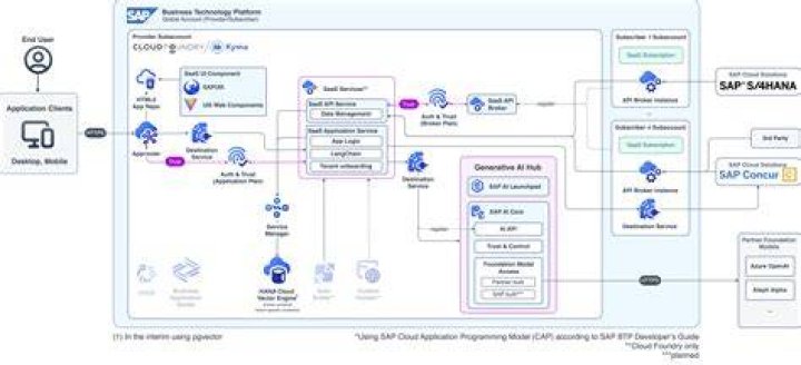 How do I deploy sapui5 app on Fiori launchpad