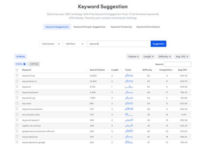 How do I export keywords from keyword planner