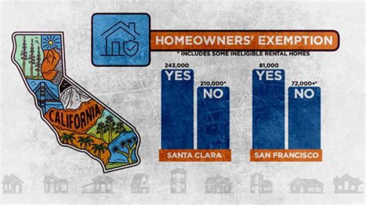 How do I file a homeowners exemption in California