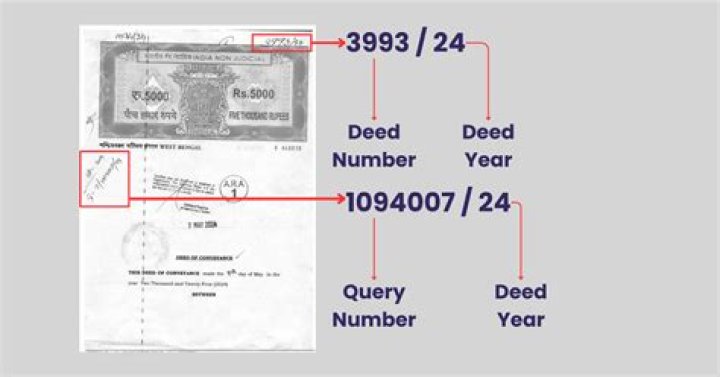 How do I find deed restrictions