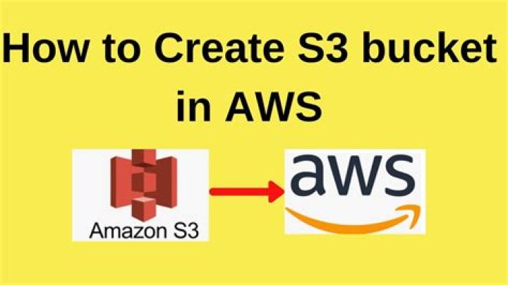 How do I find my Amazon s3 bucket URL