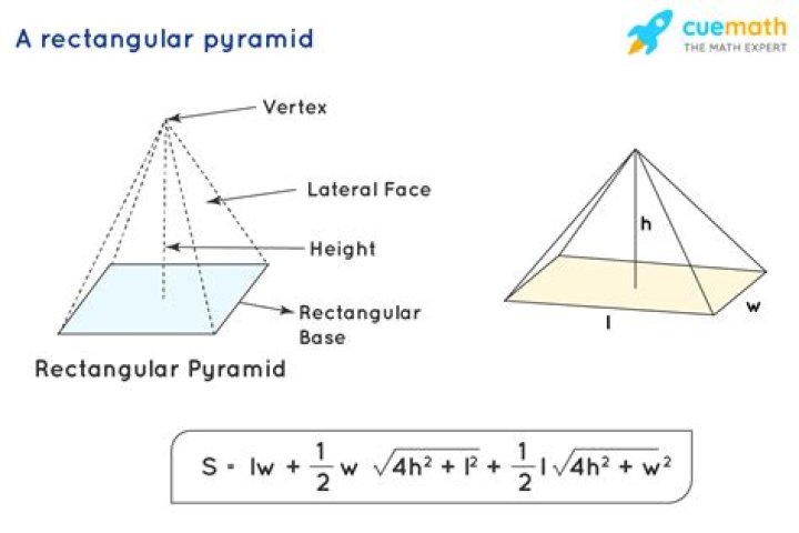 How do I find the surface area of a rectangular pyramid