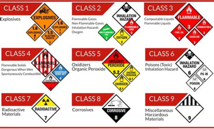 How do I get a CDL license in Oregon