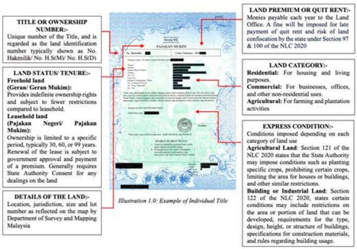 How do I get a copy of my property deed in Texas