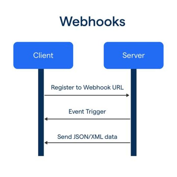 How do I get a Webhook URL