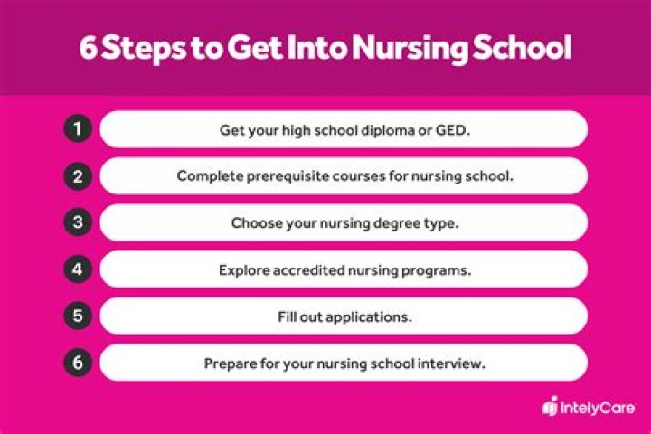 How do I get into UCI nursing program