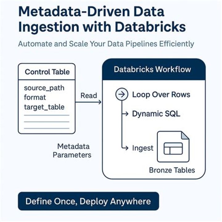 How do I get metadata from a website