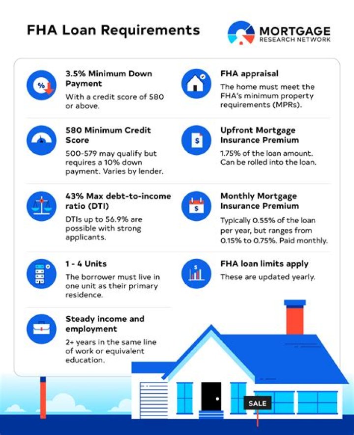 How do I get pre approved for an FHA loan