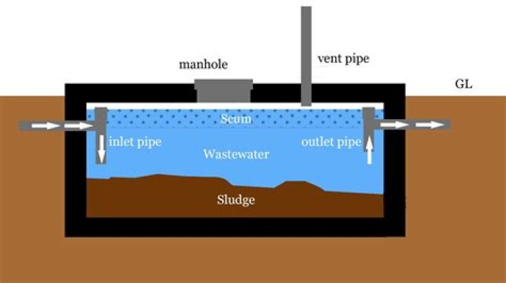 How do I hide my septic tank