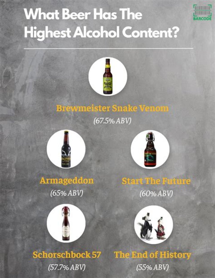 How do I increase the alcohol content of my homebrew