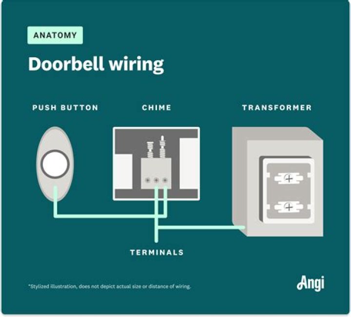How do I know if my doorbell is mechanical