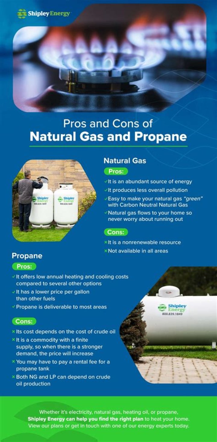 How do I know if my fireplace is natural gas or propane