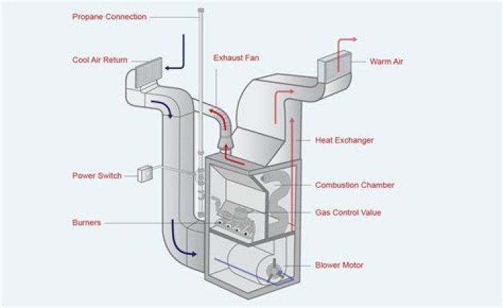 How do I know if my furnace burner is bad