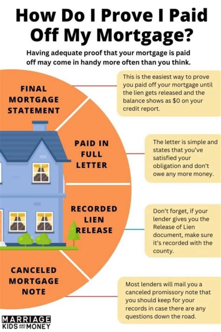 How do I know if my mortgage is Freddie Mac