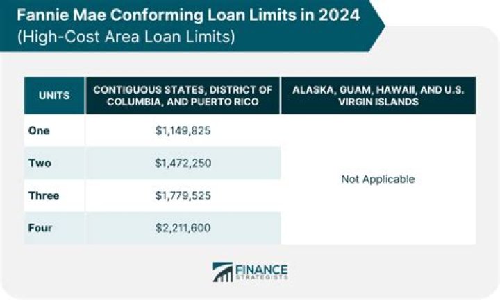 How do I know if my mortgage is owned by Fannie Mae