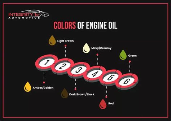 How do I know if my oil shot is working on my snowmobile