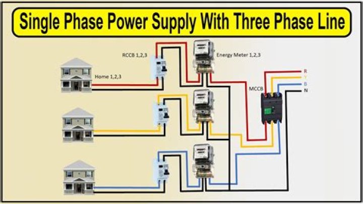 How do I know if my supply is 3 phase