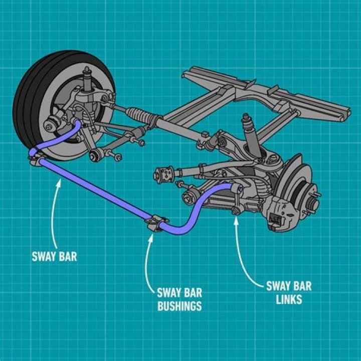 How do I know if my sway bar links are bad
