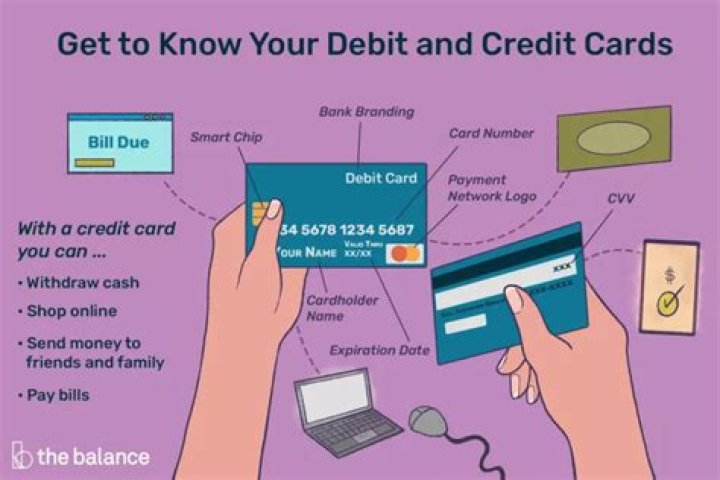 How do I know my ATM card details