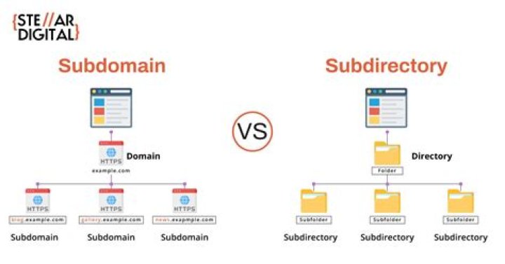 How do I list files in a subdirectory