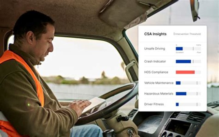 How do I look up my CSA score