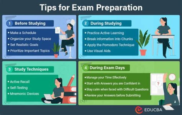 How do I prepare for NYS ELA test