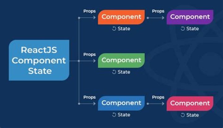 How do I reference a component in react