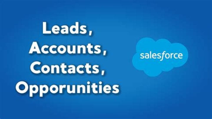 How do I relate a contact to an account in Salesforce