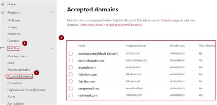 How do I remove a domain from Exchange 2010