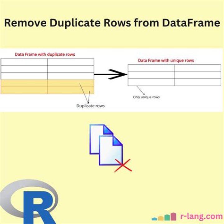 How do I remove duplicate rows from a DataFrame in Python