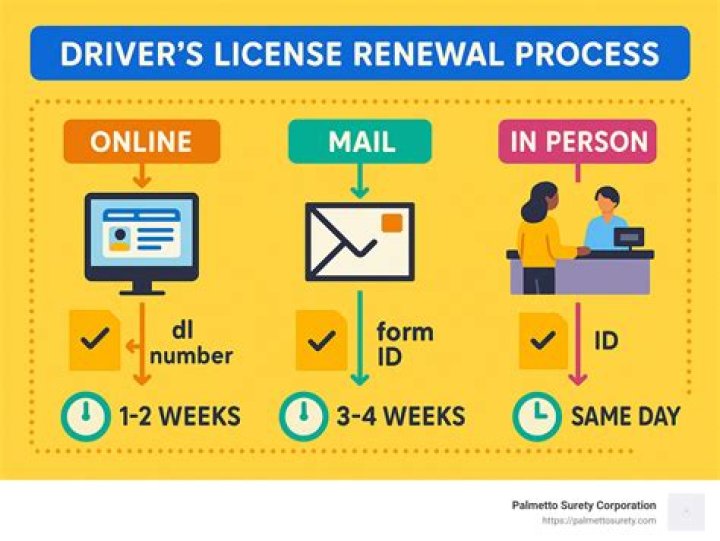 How do I renew my NRP certification