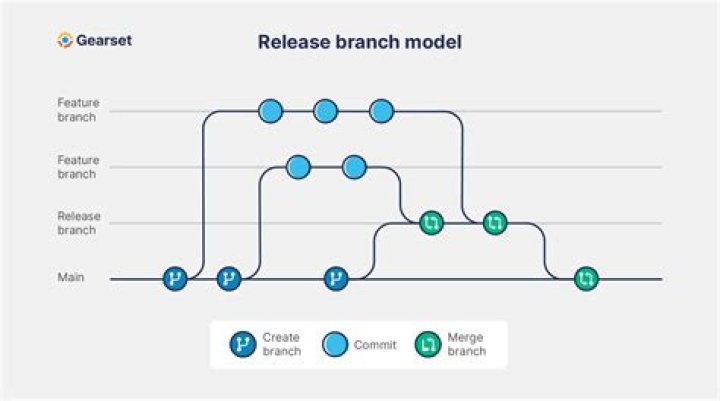 How do I see all branches in Bitbucket