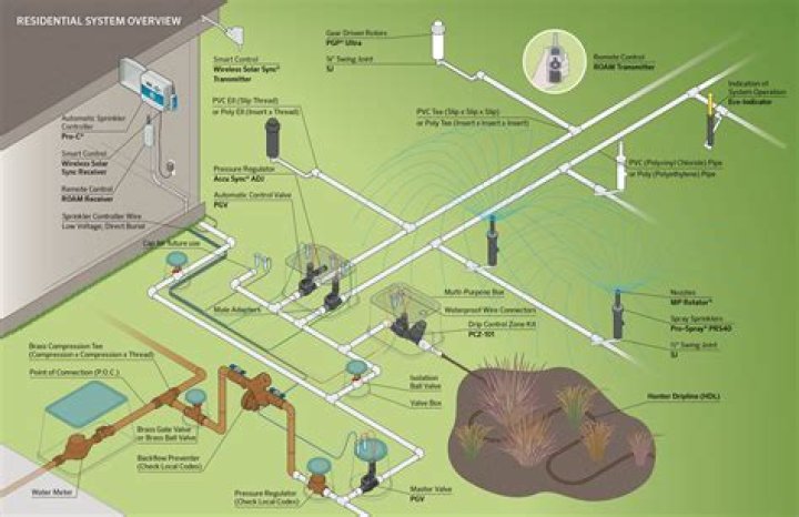 How do I set the timer on my hunter sprinkler system