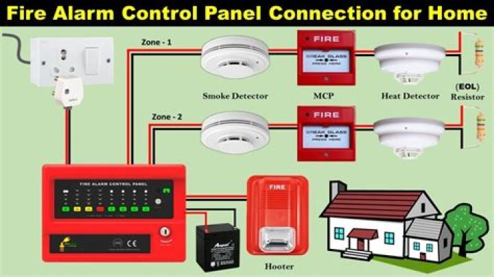 How do I start an alarm monitoring company
