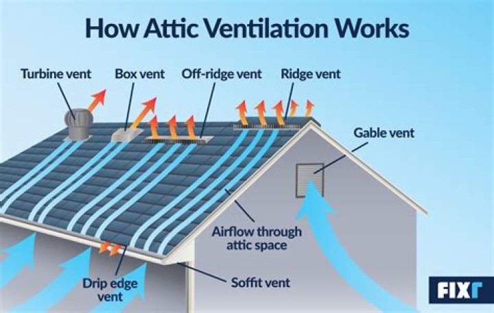 How do I stop my attic fan from vibrating