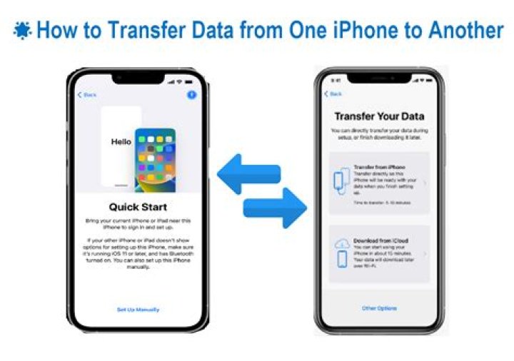How do I transfer a droplet in DigitalOcean
